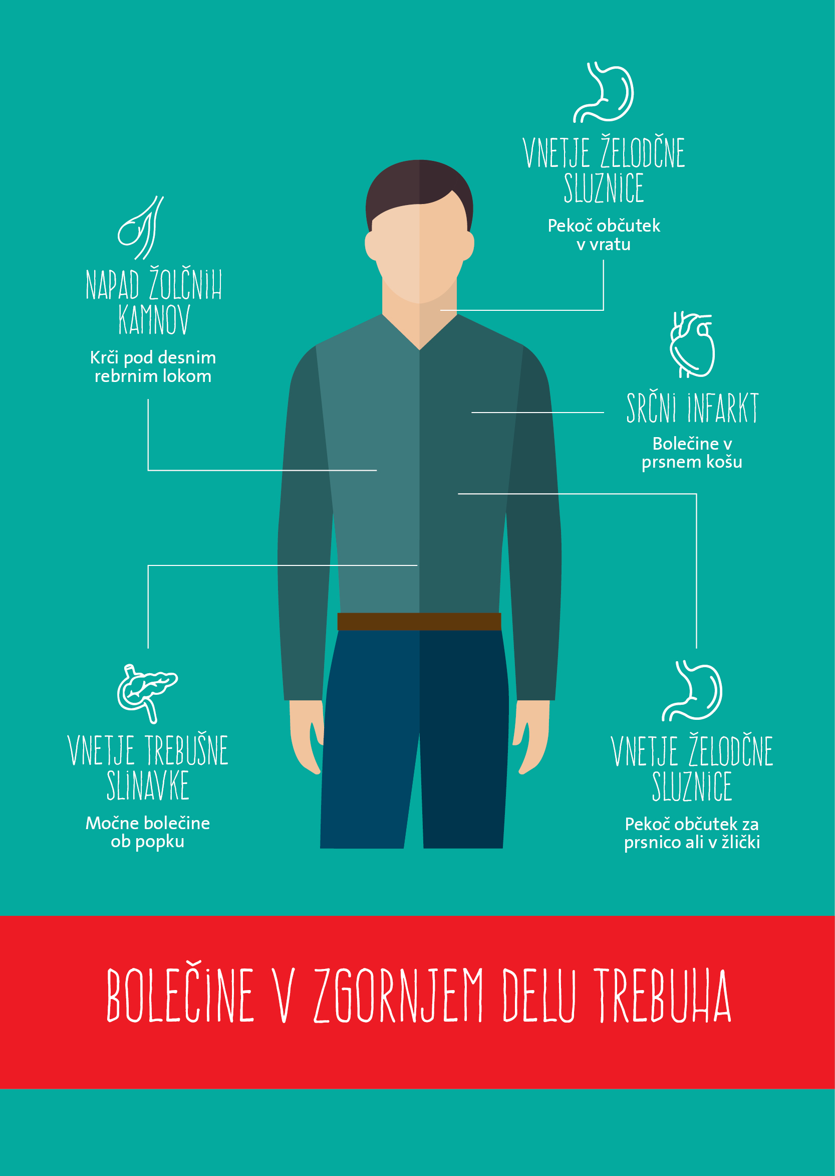 Bolečine v zgornjem delu trebuha