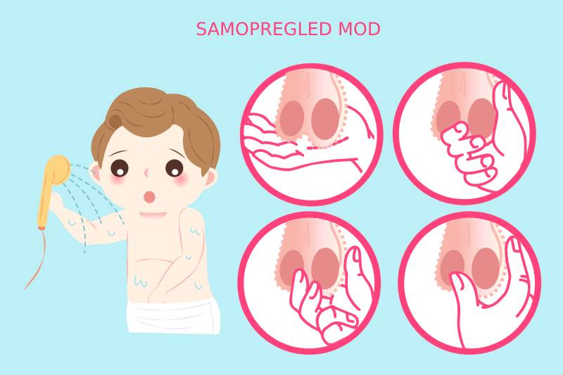 Samopregled-mod